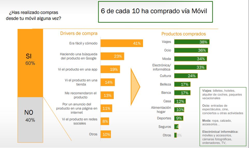 Eventos Ecommerce España